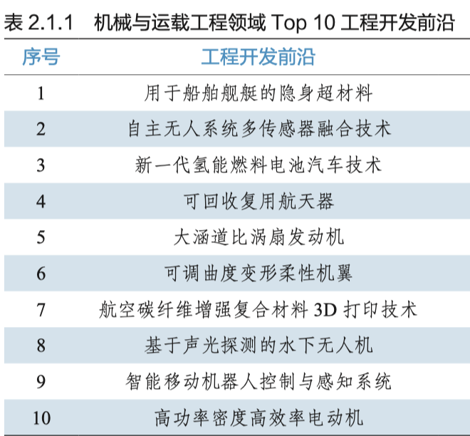 电气科技前沿 9大领域188项全球工程前沿的深度解析