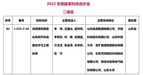 深部煤炭数智化高效开采 荣耀背后的电气科技革新