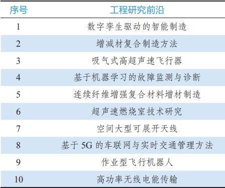 电气科技领域技术开发引领全球工程前沿新趋势