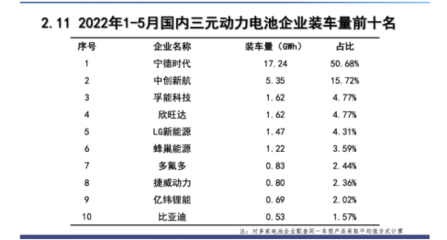 “节”智赋能“碳”前路 孚能科技以创新引领绿色电气新业态